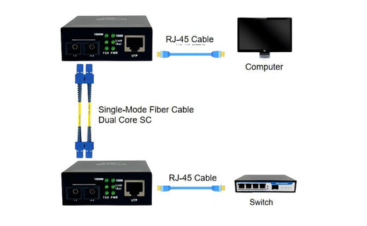 Fiber optical media converter application