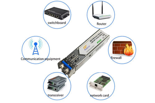 Sfp Bridge Module SFP Optical Modules: The Essential Bridge in Modern Communication
