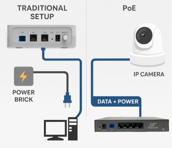 Best PoE ONU Devices for 2025: A Technical Comparison
