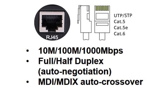 Gigabit ethernet media converter RJ45 port