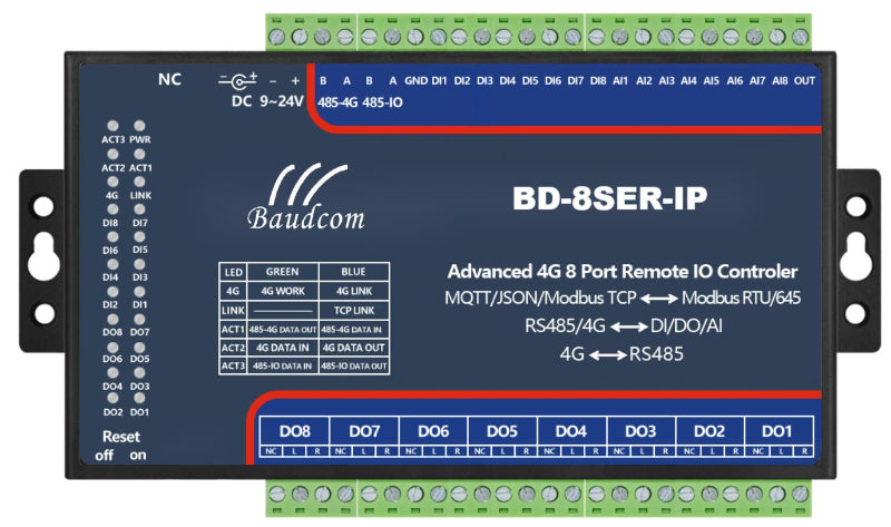 IP controller