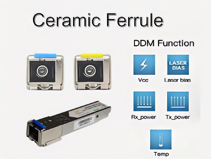 1.25G SFP WDM Optical Transceiver