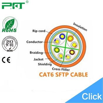 UTP cable