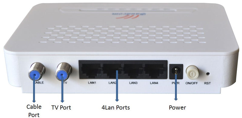 Ethernet over Coax (EOC) Slave Unit